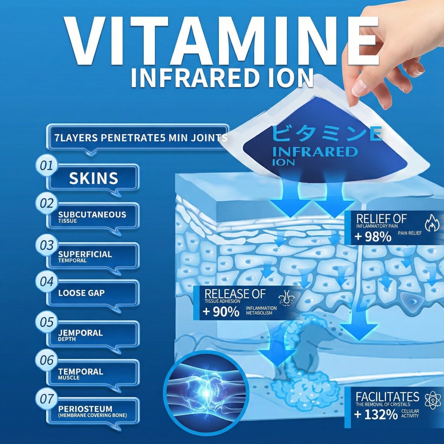 SwiftAlfa™ ZenPatch